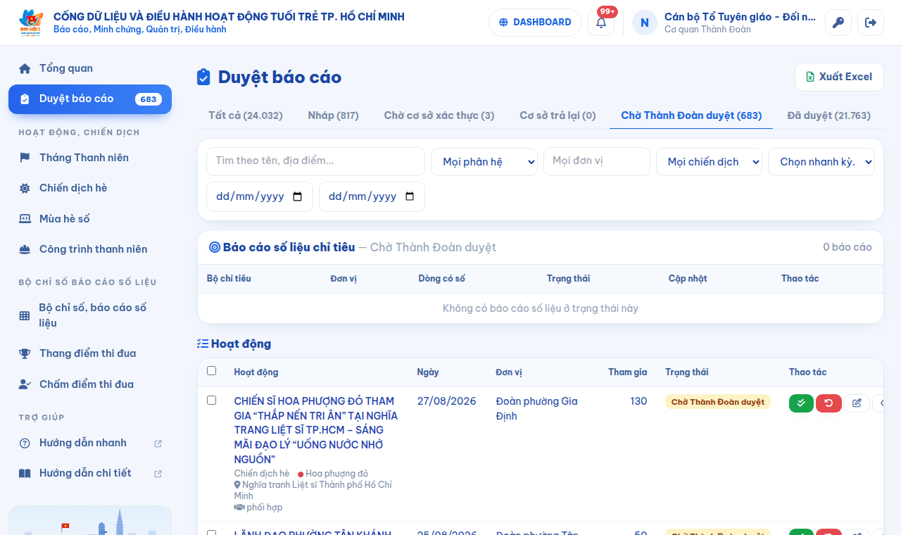 Trang Duyệt báo cáo