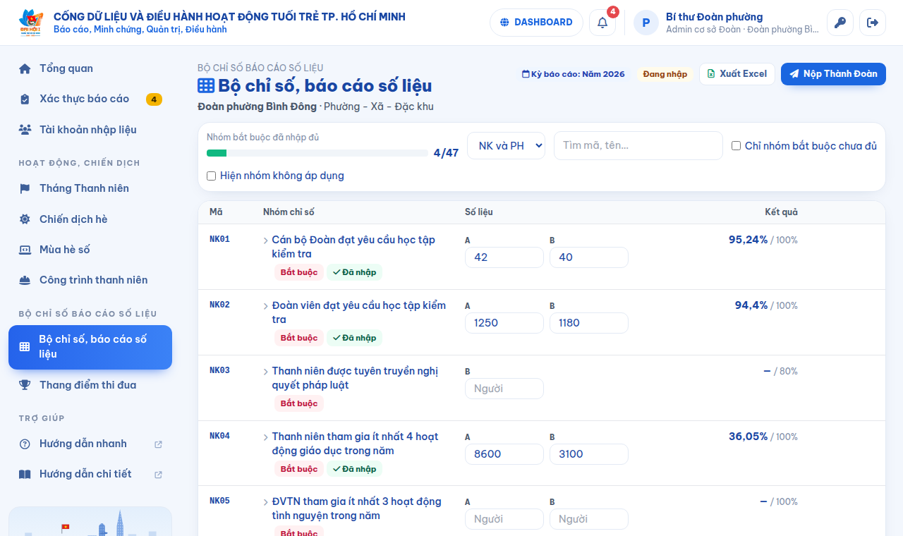 Trang Bộ chỉ số, báo cáo số liệu của cơ sở