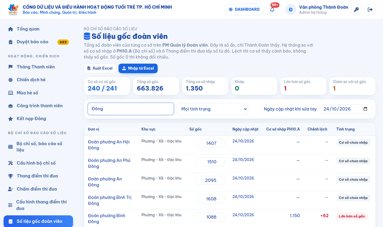 Trang Số liệu gốc đoàn viên