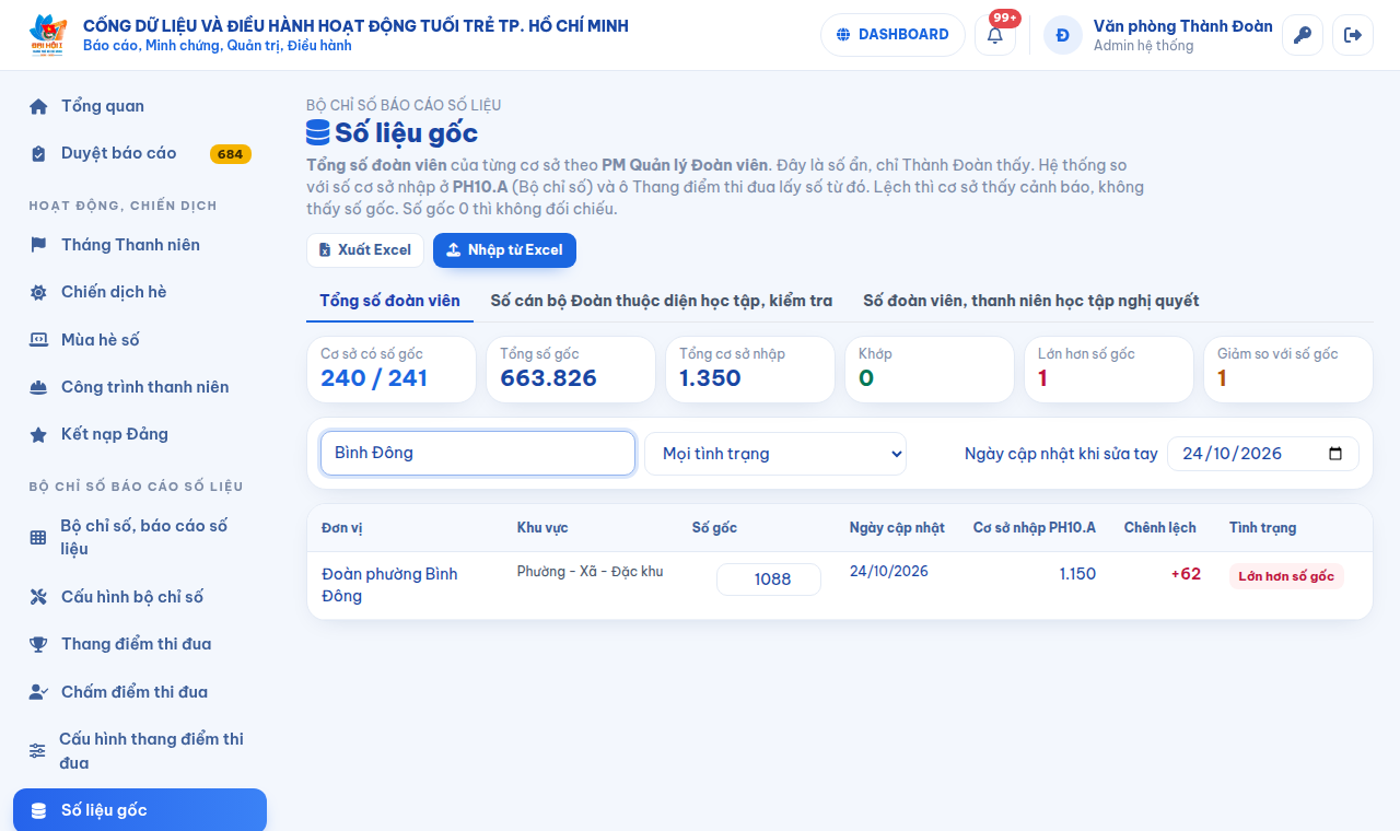 Trang Số liệu gốc